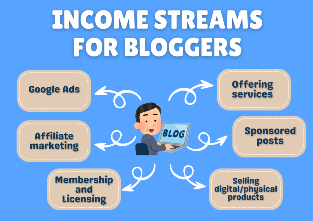 Income-streams-for-bloggers